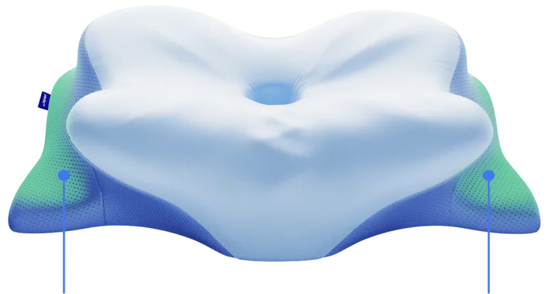 Derila Ergo
